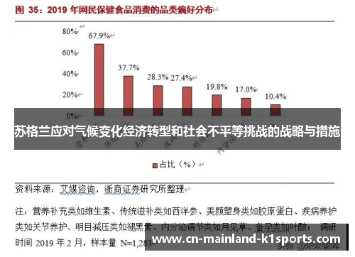 苏格兰应对气候变化经济转型和社会不平等挑战的战略与措施 苏格兰应对气候变化经济转型和社会不平等挑战的战略与措施