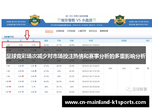 足球竞彩场次减少对市场投注热情和赛事分析的多重影响分析 足球竞彩场次减少对市场投注热情和赛事分析的多重影响分析