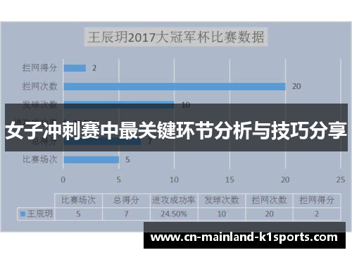 女子冲刺赛中最关键环节分析与技巧分享 女子冲刺赛中最关键环节分析与技巧分享