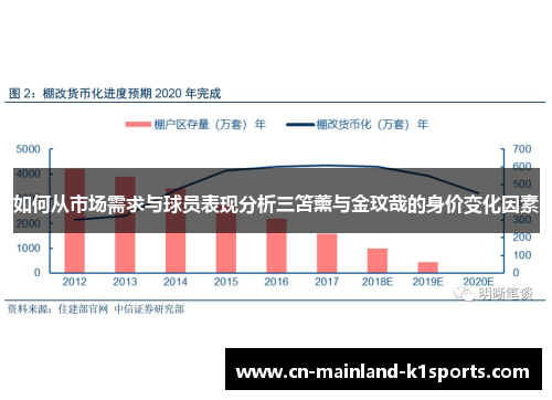 如何从市场需求与球员表现分析三笘薰与金玟哉的身价变化因素 如何从市场需求与球员表现分析三笘薰与金玟哉的身价变化因素
