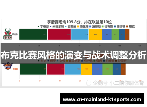 布克比赛风格的演变与战术调整分析 布克比赛风格的演变与战术调整分析