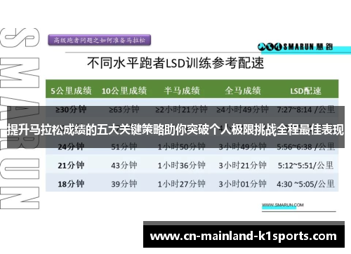 提升马拉松成绩的五大关键策略助你突破个人极限挑战全程最佳表现 提升马拉松成绩的五大关键策略助你突破个人极限挑战全程最佳表现