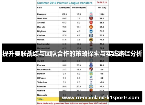 提升曼联战绩与团队合作的策略探索与实践路径分析 提升曼联战绩与团队合作的策略探索与实践路径分析