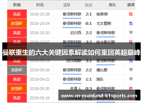 曼联重生的六大关键因素解读如何重回英超巅峰 曼联重生的六大关键因素解读如何重回英超巅峰