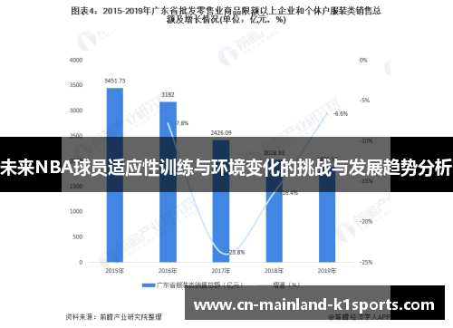 未来NBA球员适应性训练与环境变化的挑战与发展趋势分析 未来NBA球员适应性训练与环境变化的挑战与发展趋势分析