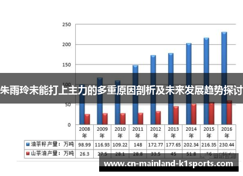 朱雨玲未能打上主力的多重原因剖析及未来发展趋势探讨