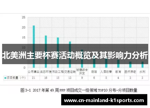 北美洲主要杯赛活动概览及其影响力分析 北美洲主要杯赛活动概览及其影响力分析