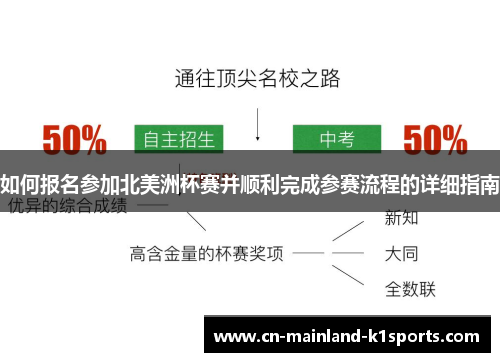 如何报名参加北美洲杯赛并顺利完成参赛流程的详细指南 如何报名参加北美洲杯赛并顺利完成参赛流程的详细指南