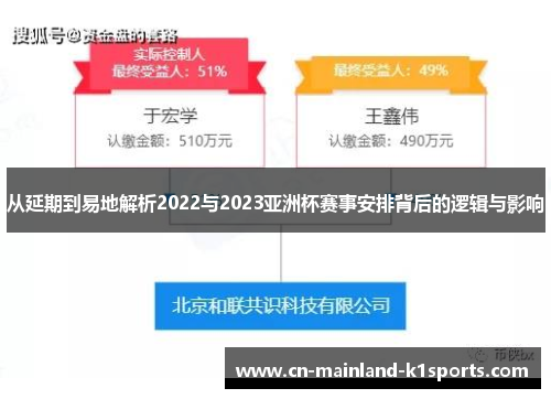 从延期到易地解析2022与2023亚洲杯赛事安排背后的逻辑与影响 从延期到易地解析2022与2023亚洲杯赛事安排背后的逻辑与影响
