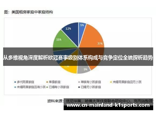 从多维视角深度解析欧冠赛事级别体系构成与竞争定位全貌探析趋势 从多维视角深度解析欧冠赛事级别体系构成与竞争定位全貌探析趋势