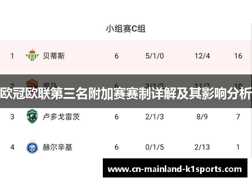 欧冠欧联第三名附加赛赛制详解及其影响分析