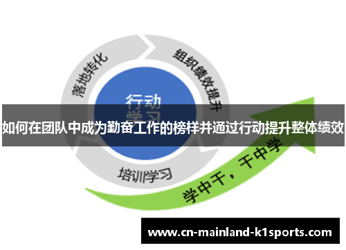 如何在团队中成为勤奋工作的榜样并通过行动提升整体绩效 如何在团队中成为勤奋工作的榜样并通过行动提升整体绩效