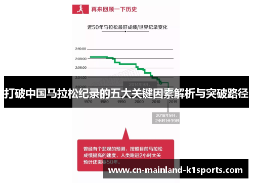 打破中国马拉松纪录的五大关键因素解析与突破路径
