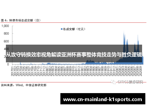 从攻守转换效率视角解读亚洲杯赛事整体竞技走势与胜负逻辑 从攻守转换效率视角解读亚洲杯赛事整体竞技走势与胜负逻辑