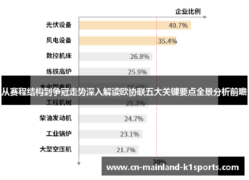 从赛程结构到争冠走势深入解读欧协联五大关键要点全景分析前瞻 从赛程结构到争冠走势深入解读欧协联五大关键要点全景分析前瞻