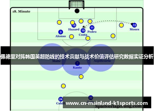 佩德里对阵韩国英超防线的技术贡献与战术价值评估研究数据实证分析