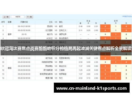欧冠淘汰赛焦点战赛前前瞻积分榜格局再起波澜关键看点解析全景解读 欧冠淘汰赛焦点战赛前前瞻积分榜格局再起波澜关键看点解析全景解读