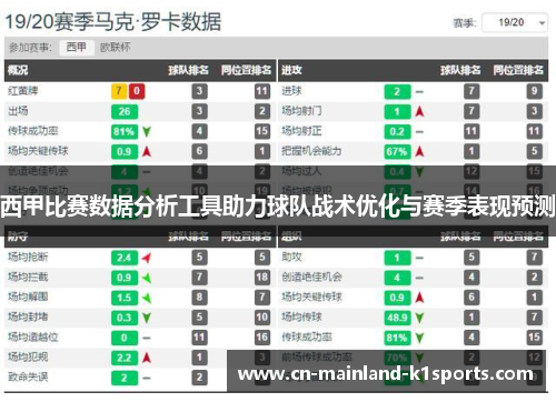 西甲比赛数据分析工具助力球队战术优化与赛季表现预测