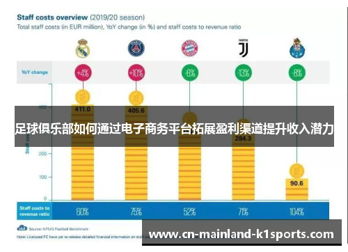 足球俱乐部如何通过电子商务平台拓展盈利渠道提升收入潜力
